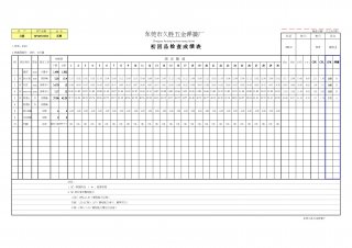 CPK測試報告